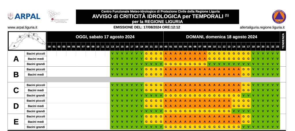 Allerta meteo Liguria - Figure 1