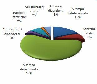 Generico settembre 2024