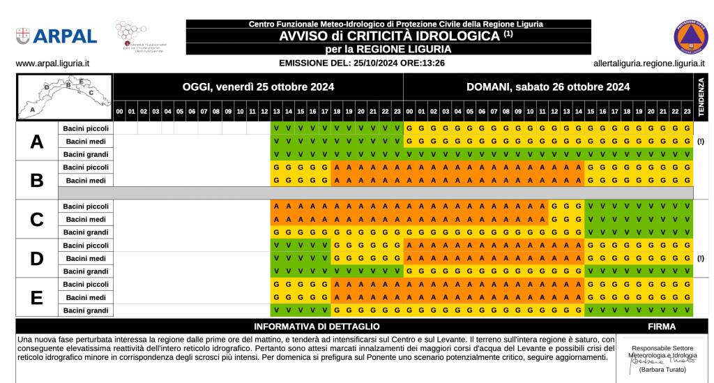 allerta arancione 26 ottobre