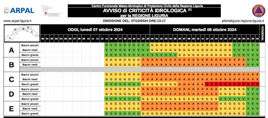 allerta arancione rossa schema orario