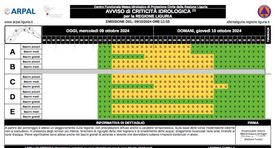 allerta gialla 9 10 ottobre