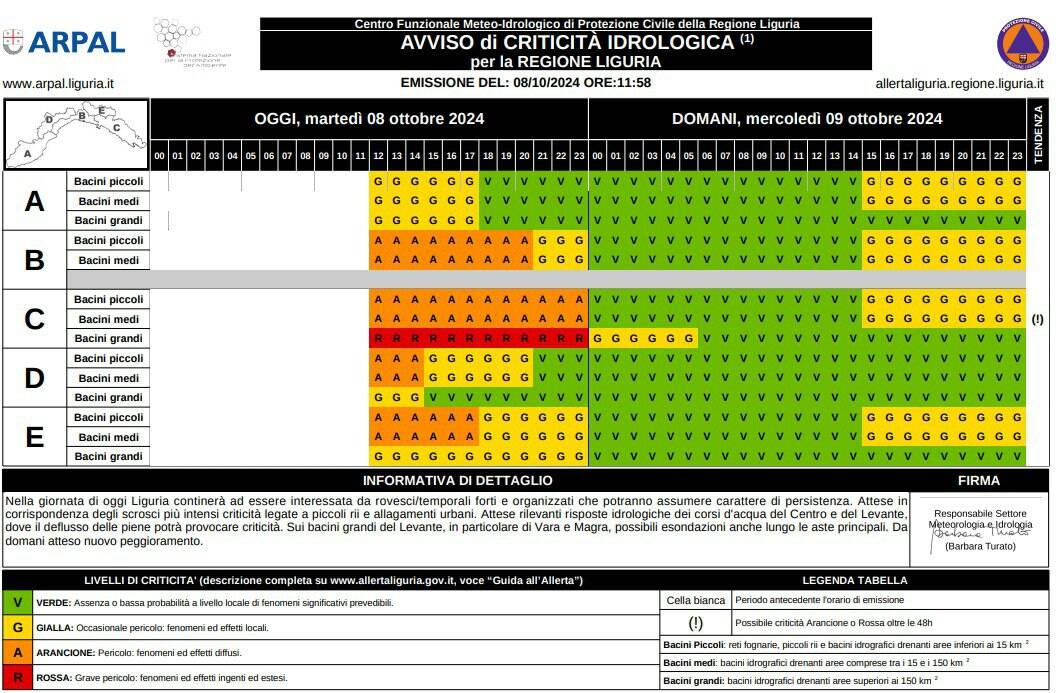 Generico ottobre 2024