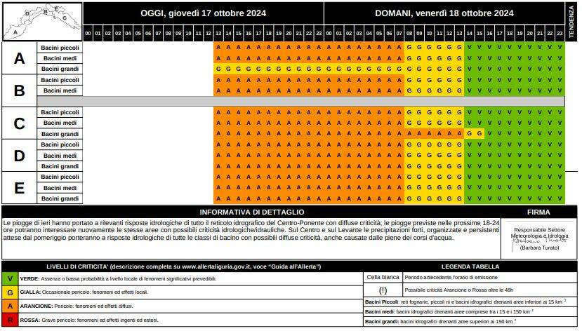 Generico ottobre 2024