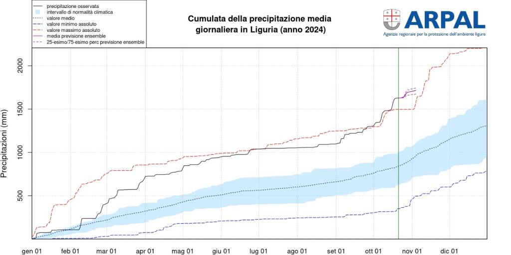 Generico ottobre 2024