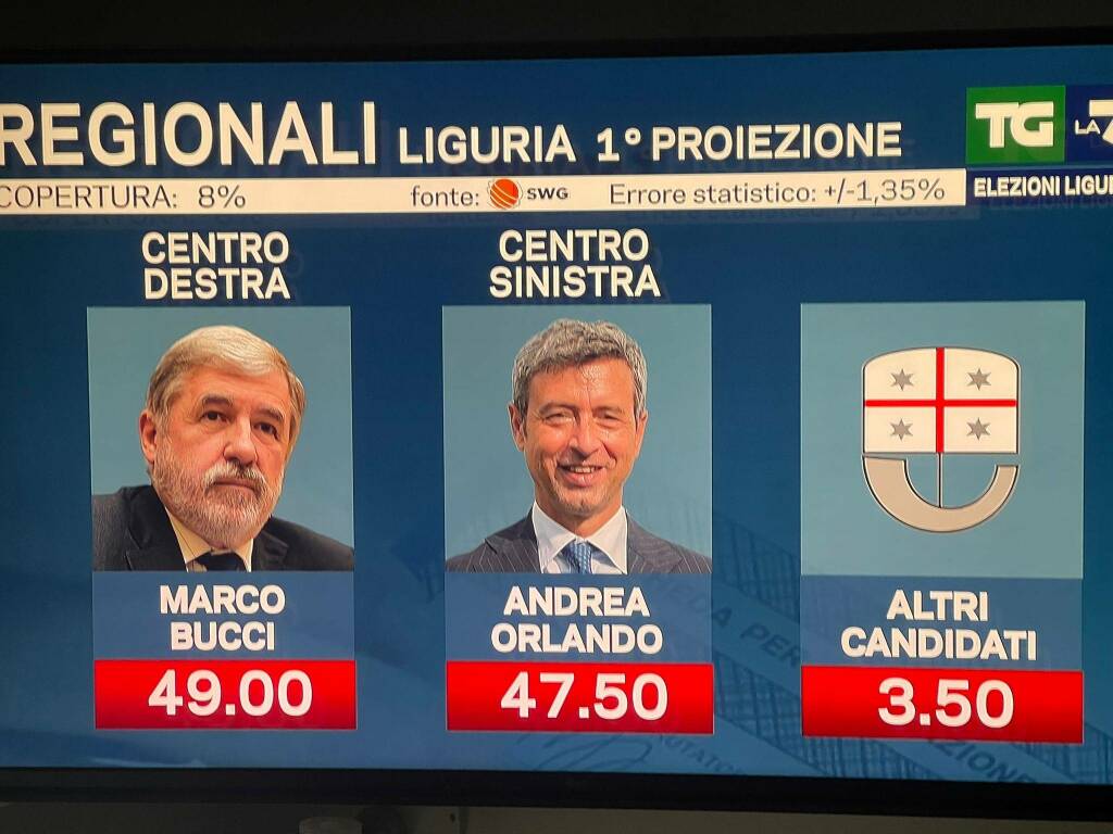 proiezione elezioni