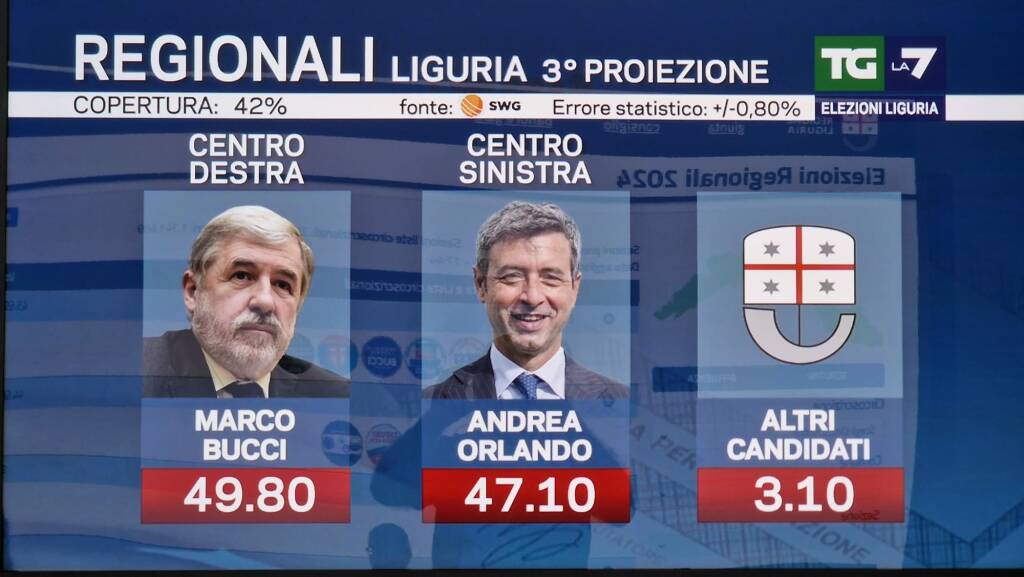 terza proiezione