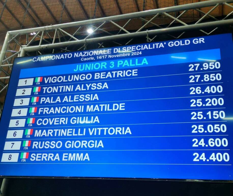 Oro per la loanese Beatrice Vigolungo nella ginnastica ritmica