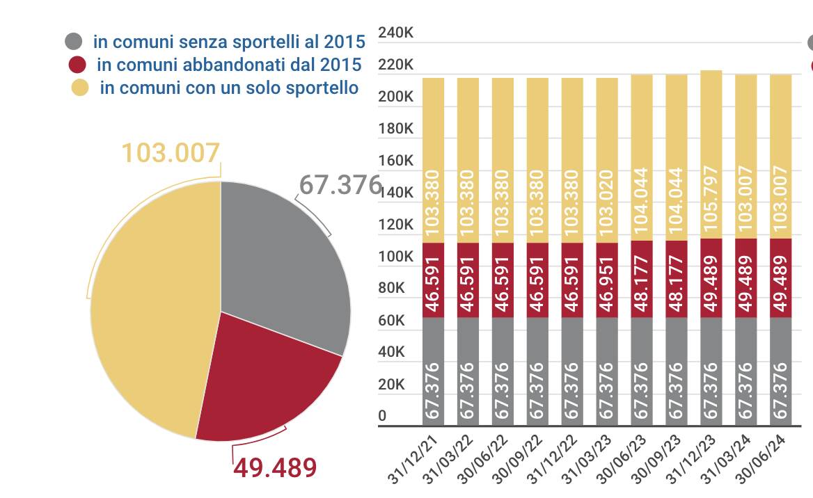 sportelli bancari