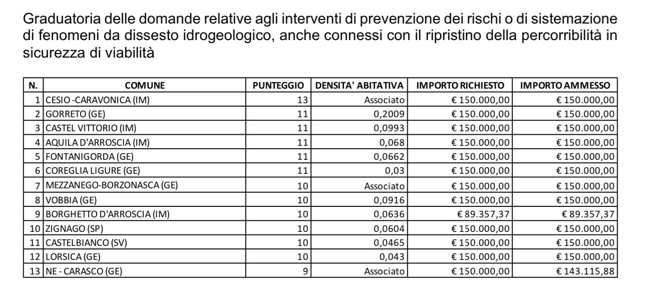 Generico novembre 2024