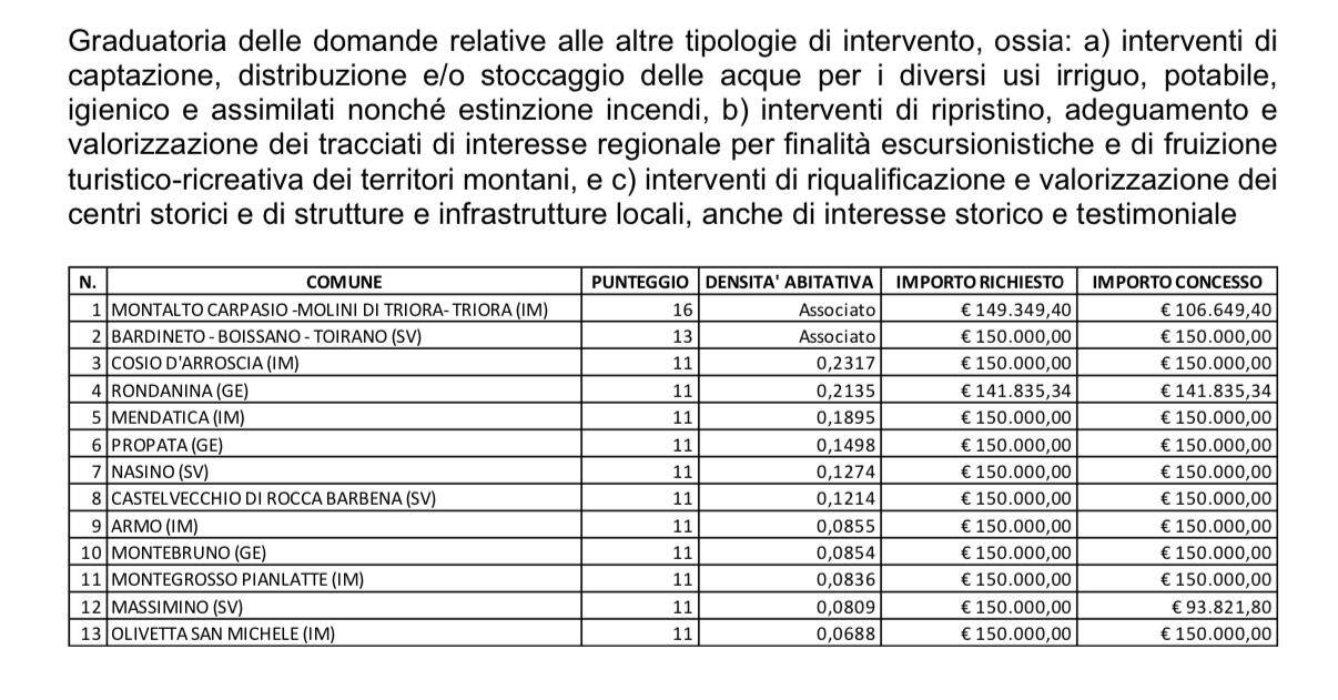 Generico novembre 2024